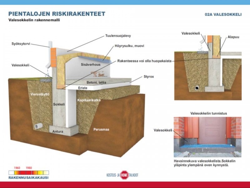 Valesokkelin Korjaus Ulkopuolelta Valesokkeliremontti Prima Valesokkelin Korjaus Ulkopuolelta Valesokkeliremontti Prima